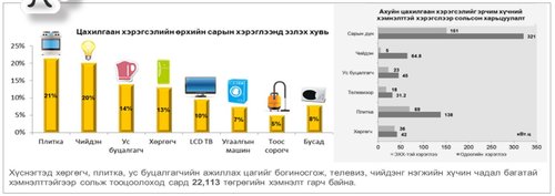 Импортыг орлох  “удирдлага” өрх бүрт бий